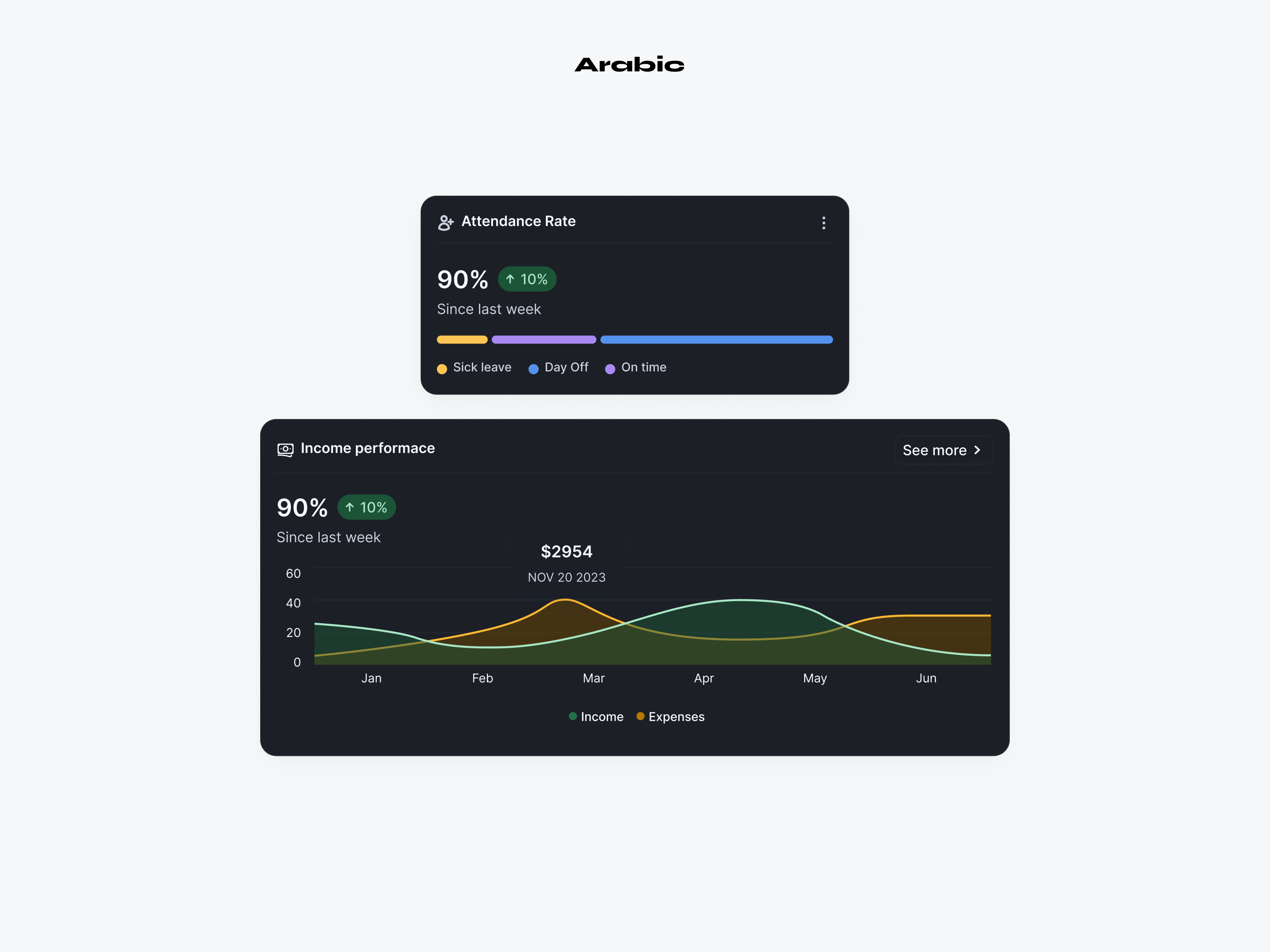 Etar data display extended