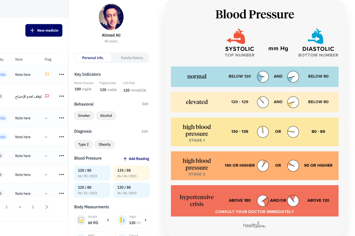 Otida website - Blood pressure poster